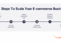 5+1 Steps To Scale Your E-commerce Business