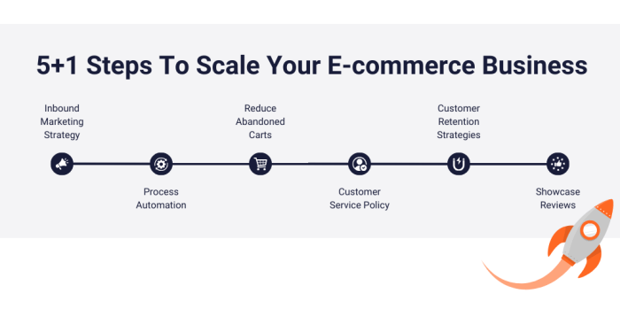 5+1 Steps To Scale Your E-commerce Business