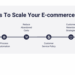 5+1 Steps To Scale Your E-commerce Business