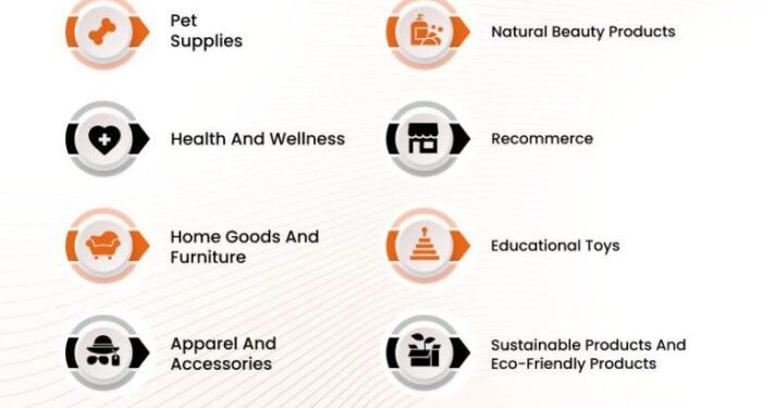 Best Profitable ECommerce Niches To Start Selling