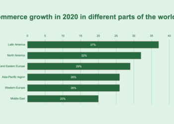 Top 12 eCommerce Trends for Digital Success in 2025