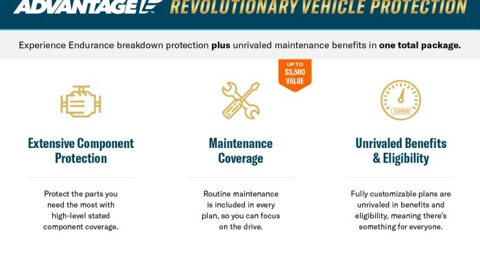 Endurance Introduces New Breakdown Protection Plan With Maintenance ...